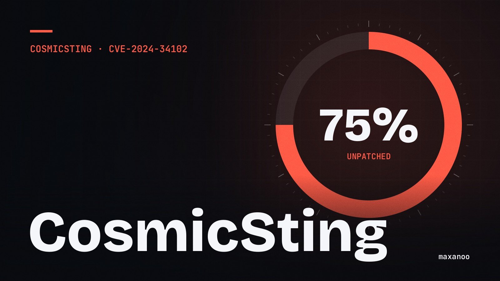 Anzeige: 75 % der Magento-Shops ungepatcht gegen CosmicSting