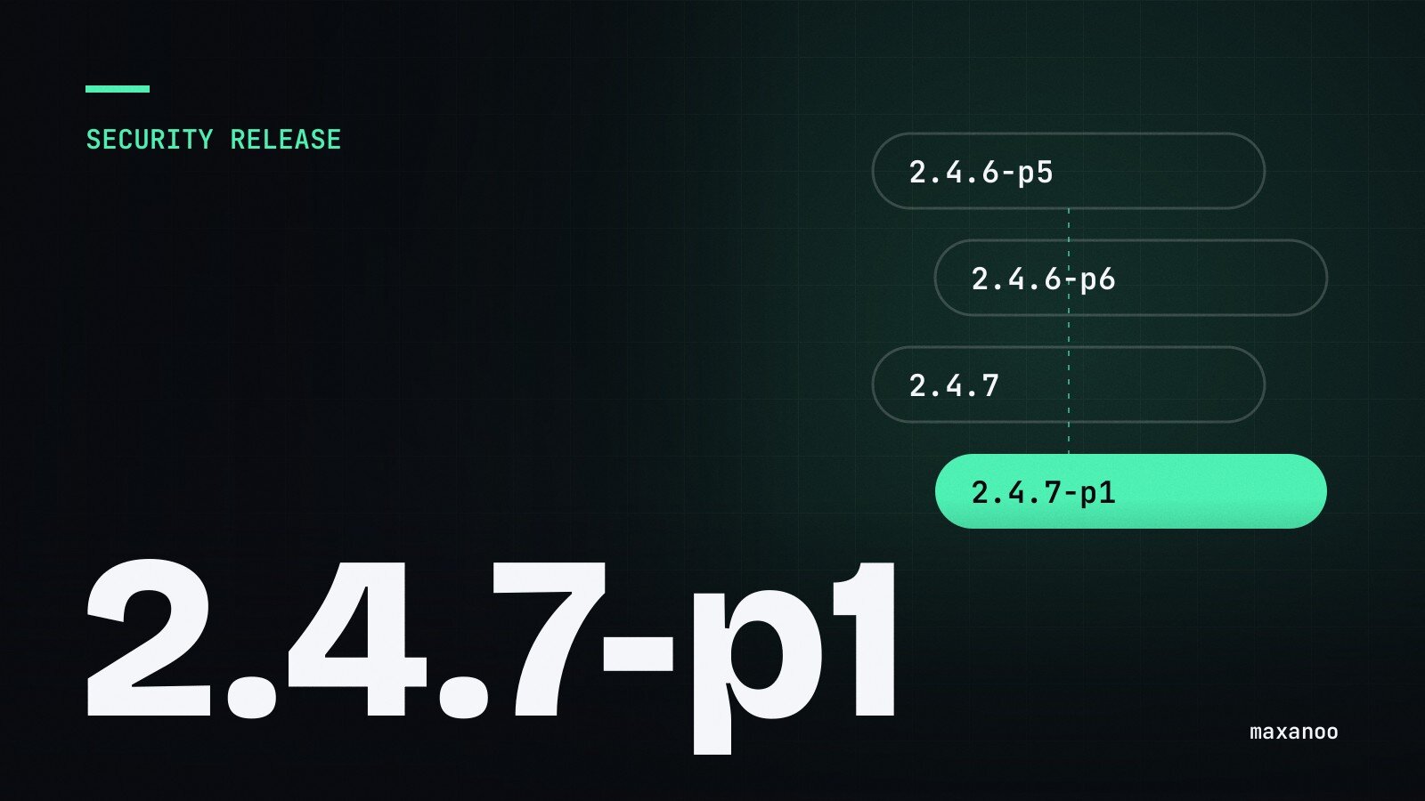 Version sequence up to Magento 2.4.7-p1